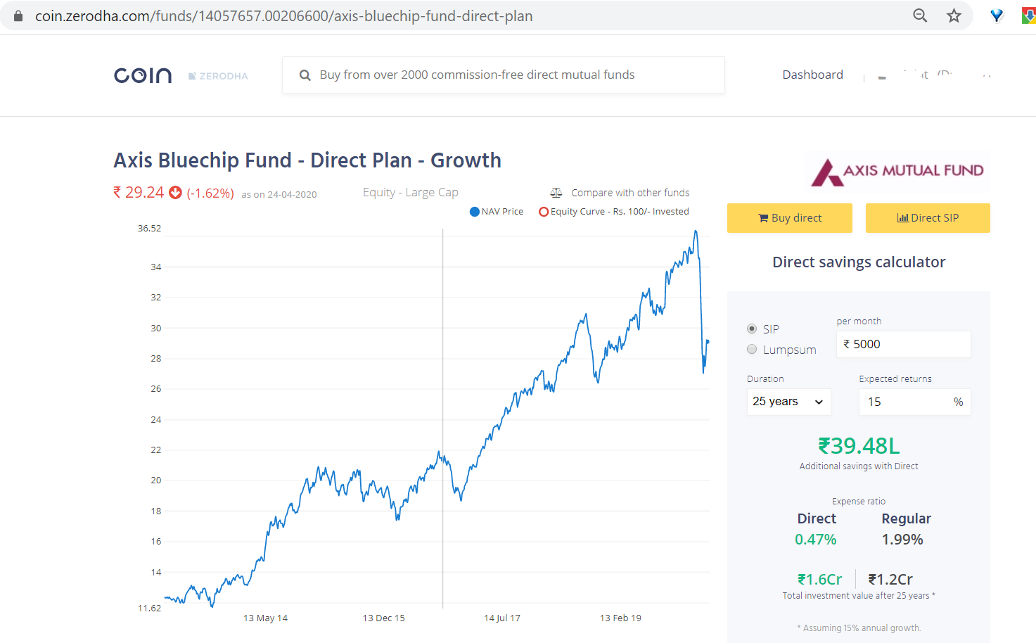 SIP mutual fund