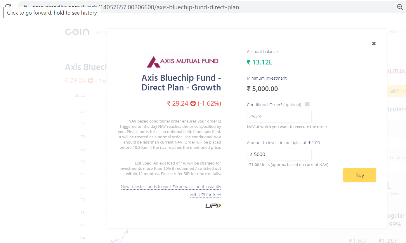 SIP mutual fund