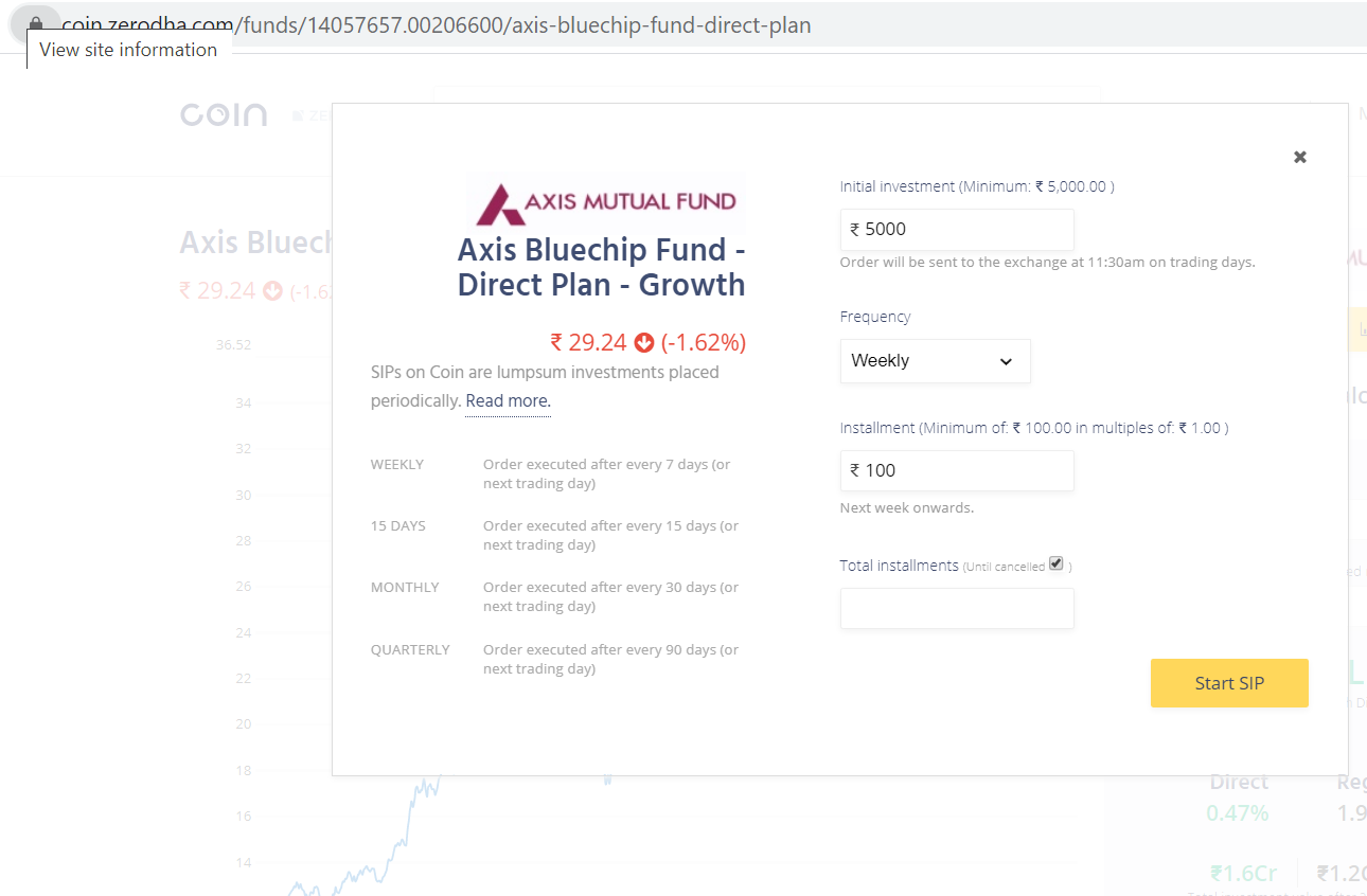 SIP mutual fund