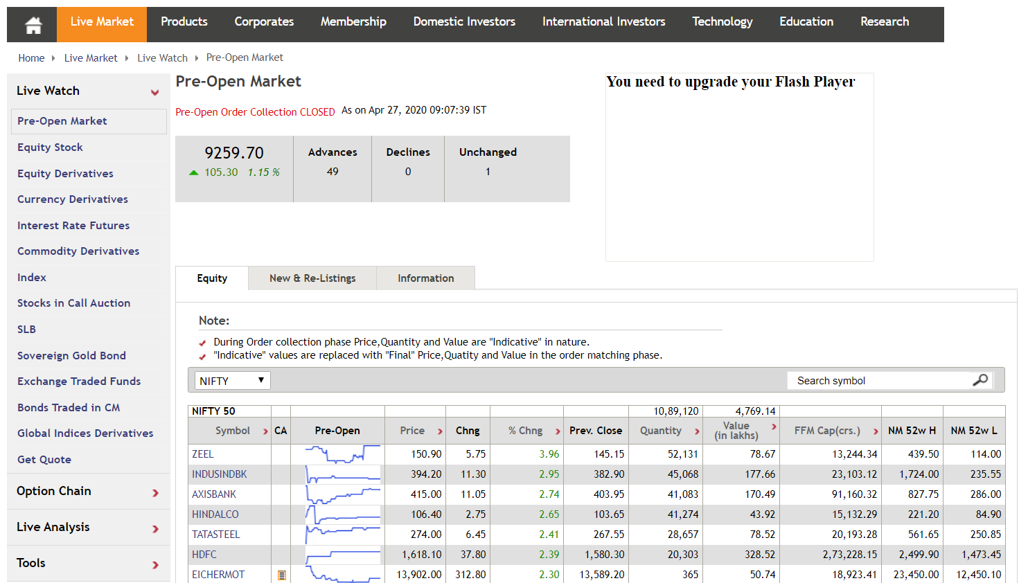 Stock markets timings Nse Pre open 