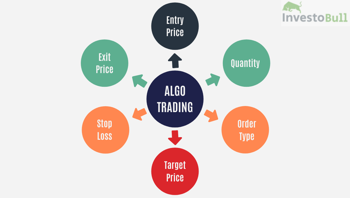 What is algo trading - Algo trading process