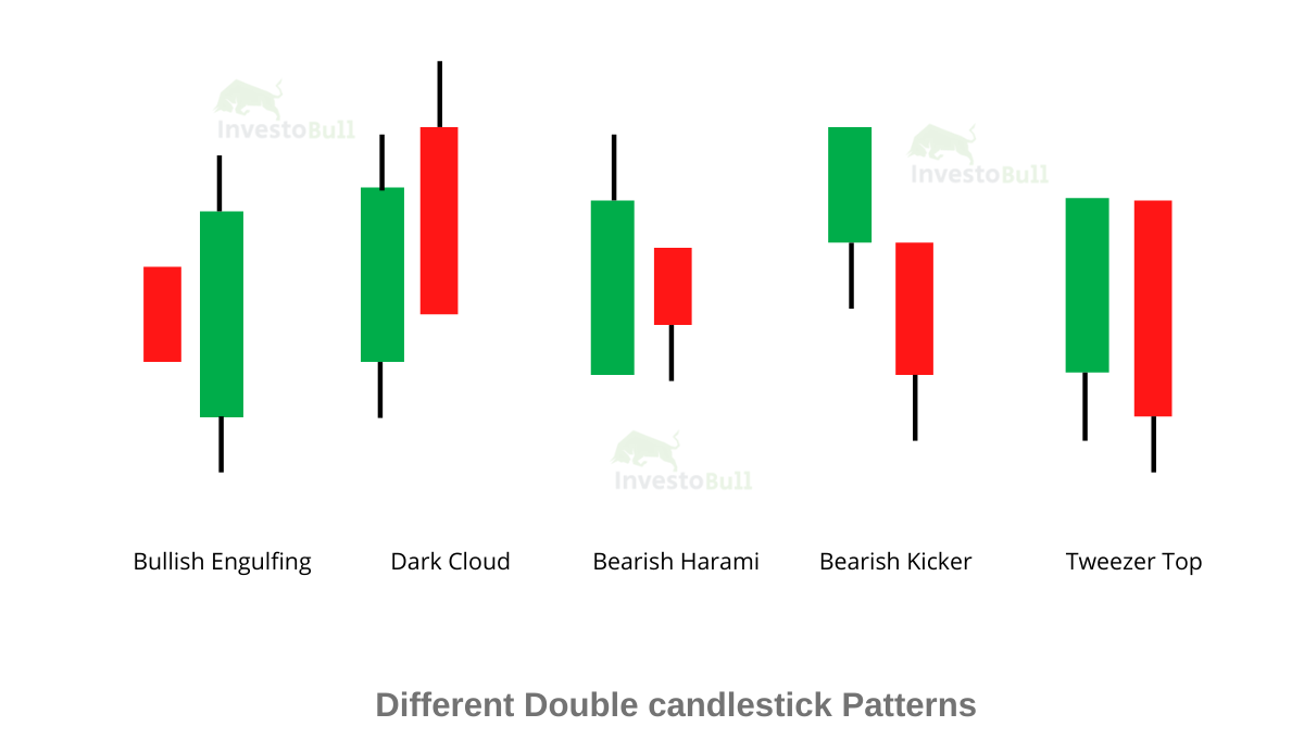 Types of deals candle patterns