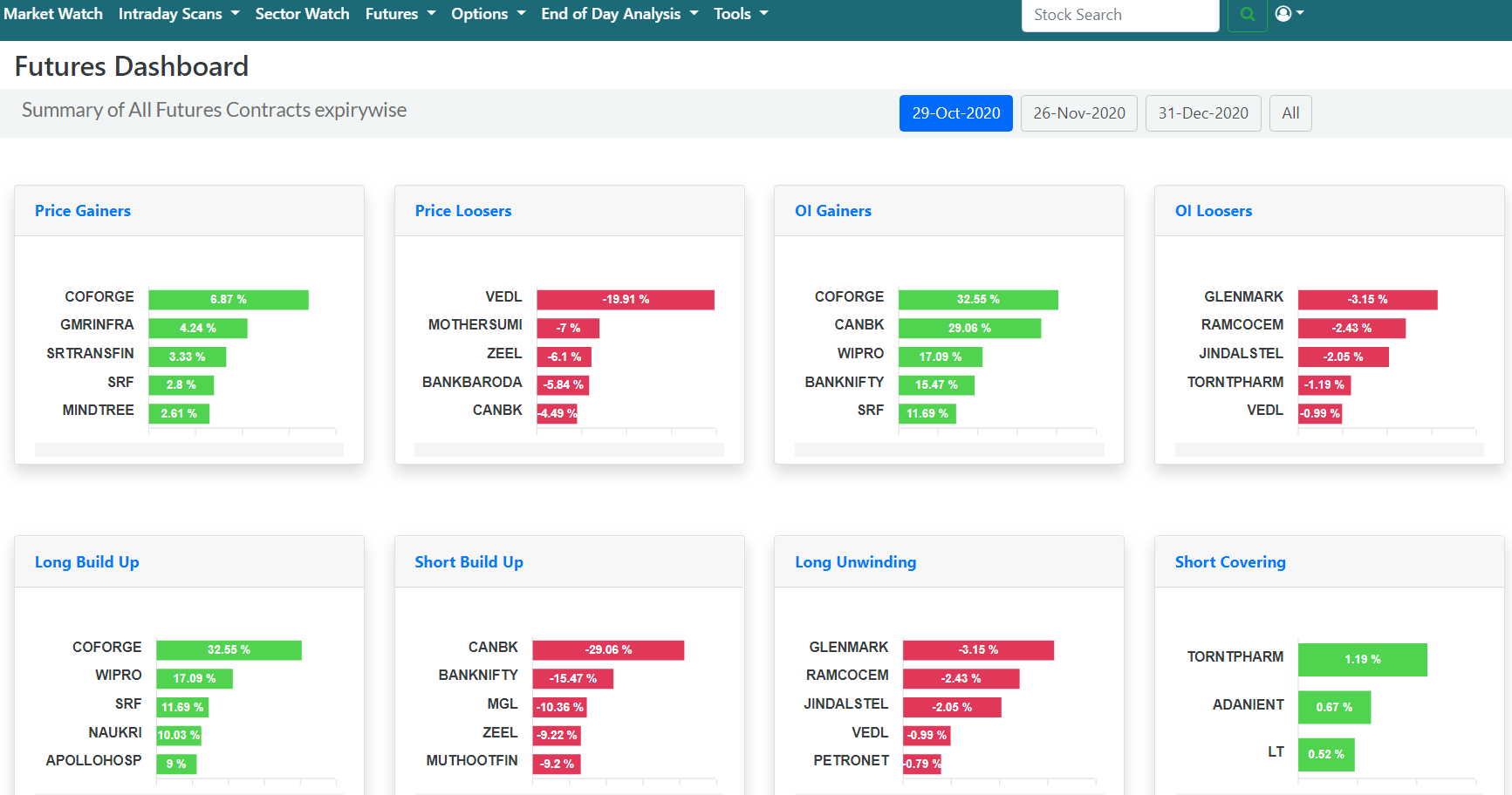 Open Interest Screener and Dashboard