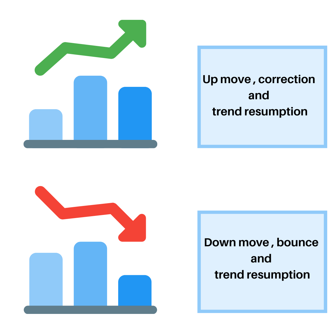 How to select stocks for swing trading , relative outperformance