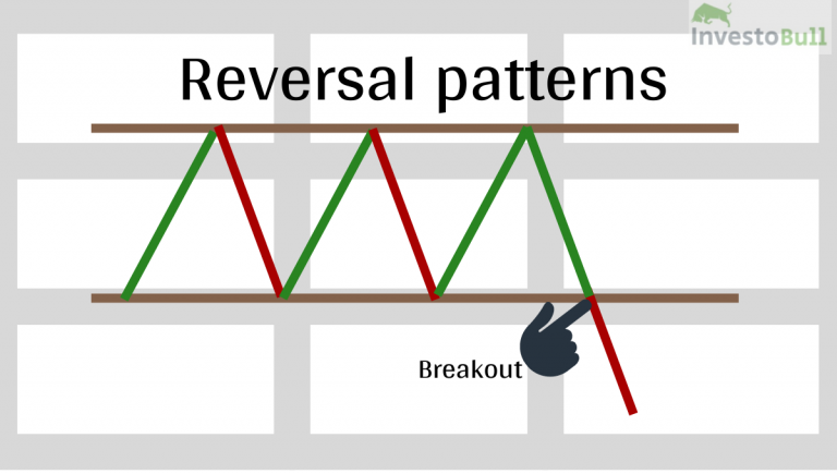 Introduction To Chart Patterns Continuation And Reversal Patterns