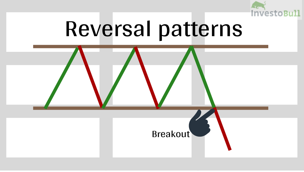 Reversal Pattern