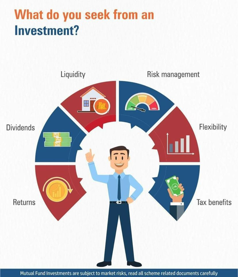 mutual fund investment plans