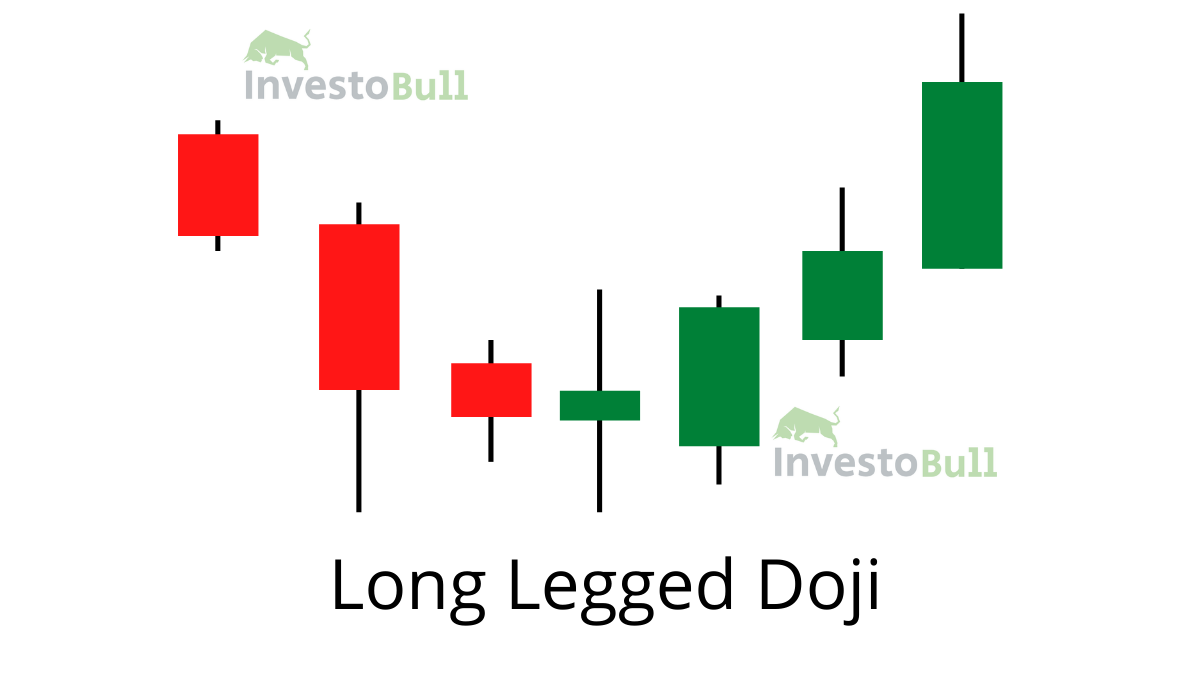 Long Legged Doji  