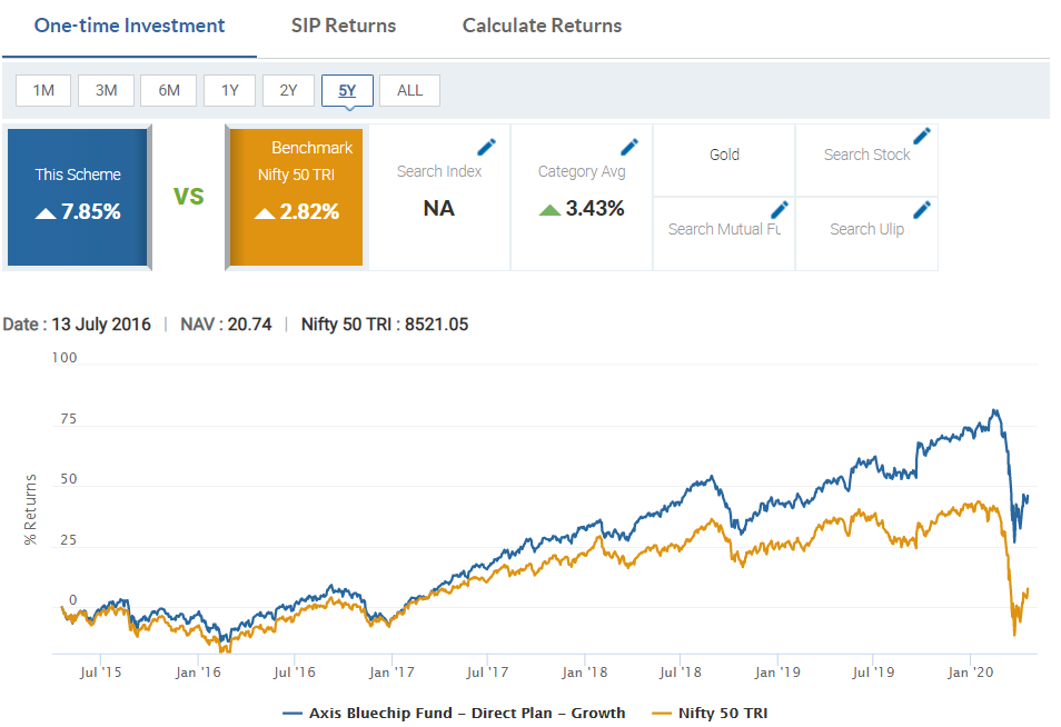 mutual fund performance