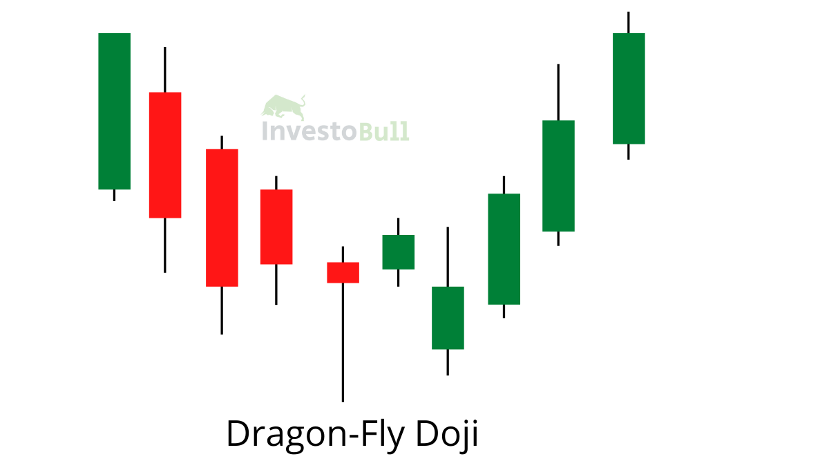 Dragonfly doji