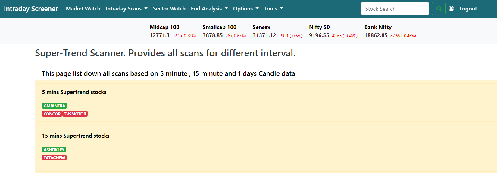 Realtime Supertrend Breakouts