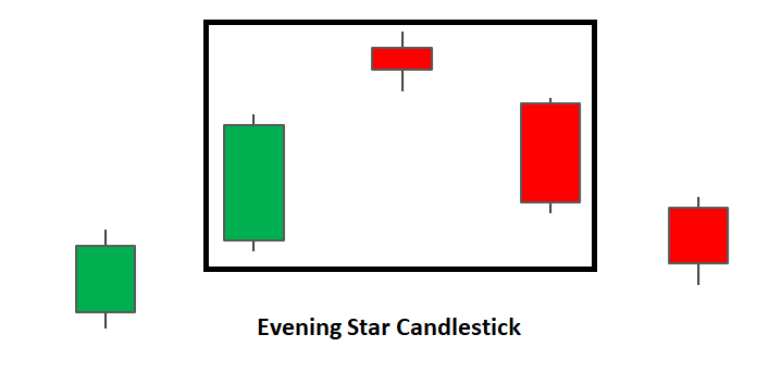 Evening Star Candlestick