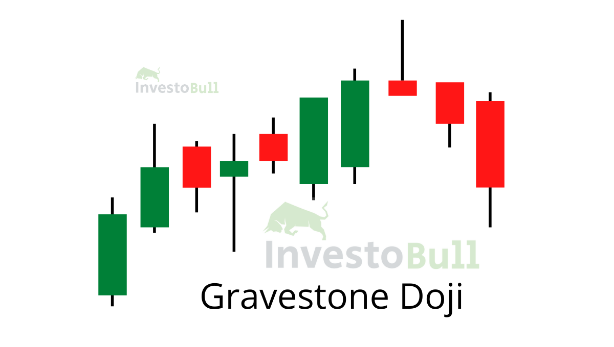 Gravestone Doji