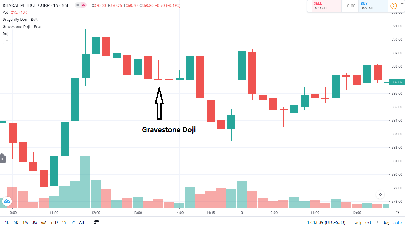 Gravestone Doji