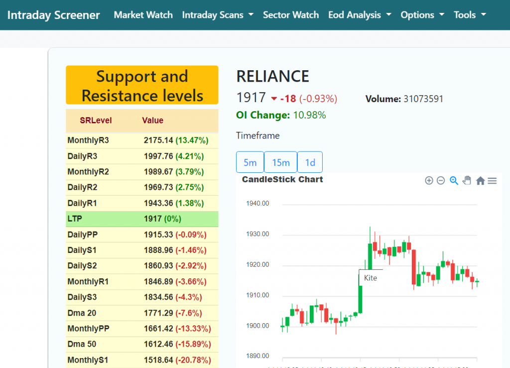 How to find automatic support and resistance levels