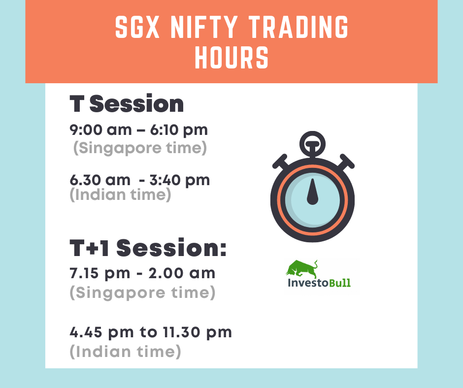 sgx nifty live , sgx nifty trading hours