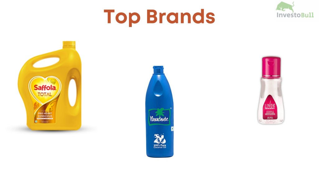 Top Brands of Marico