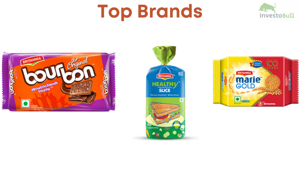 Top Brands of Britannia
