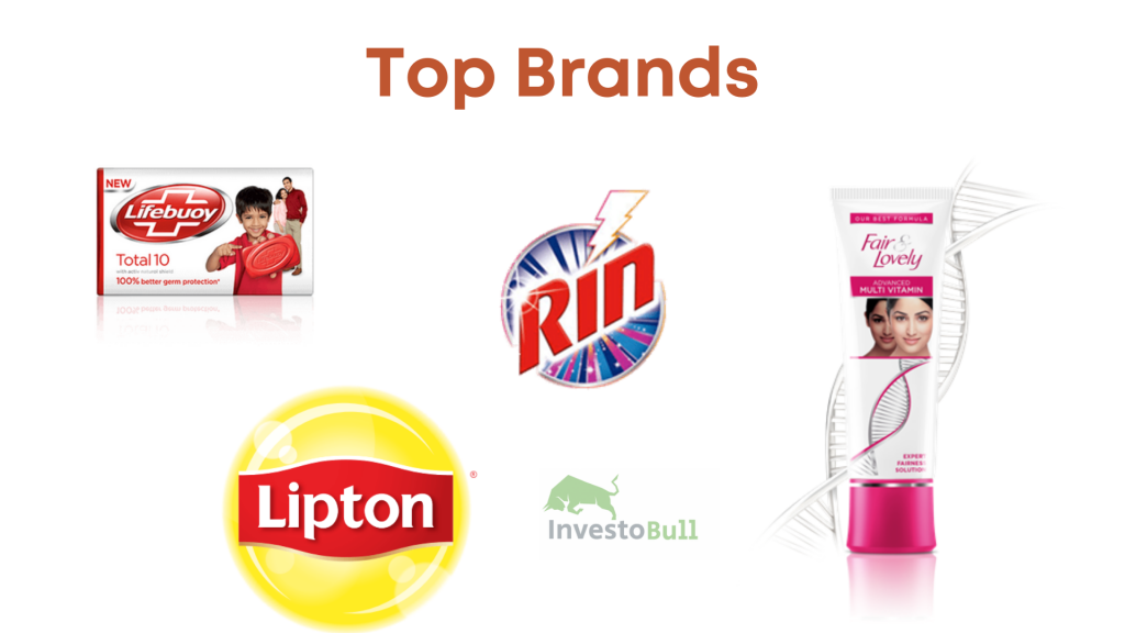 Top Brands of HUL