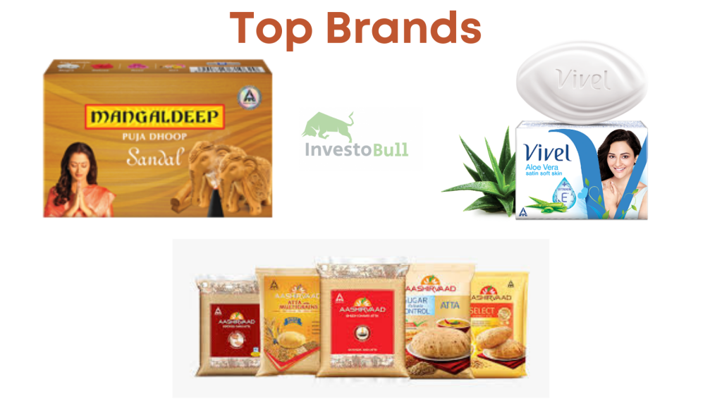 Top Brands of ITC