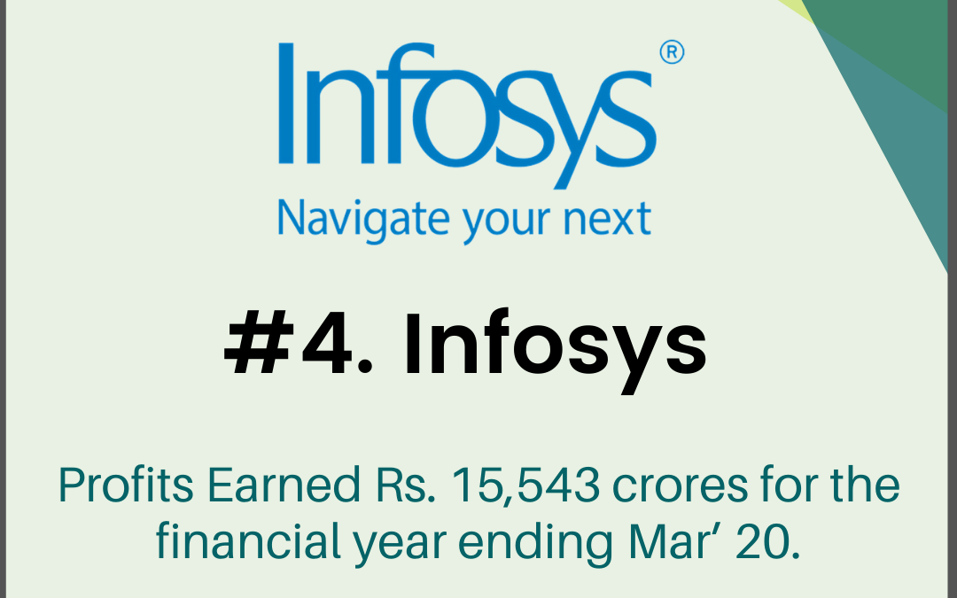 Most Profitable Business in India