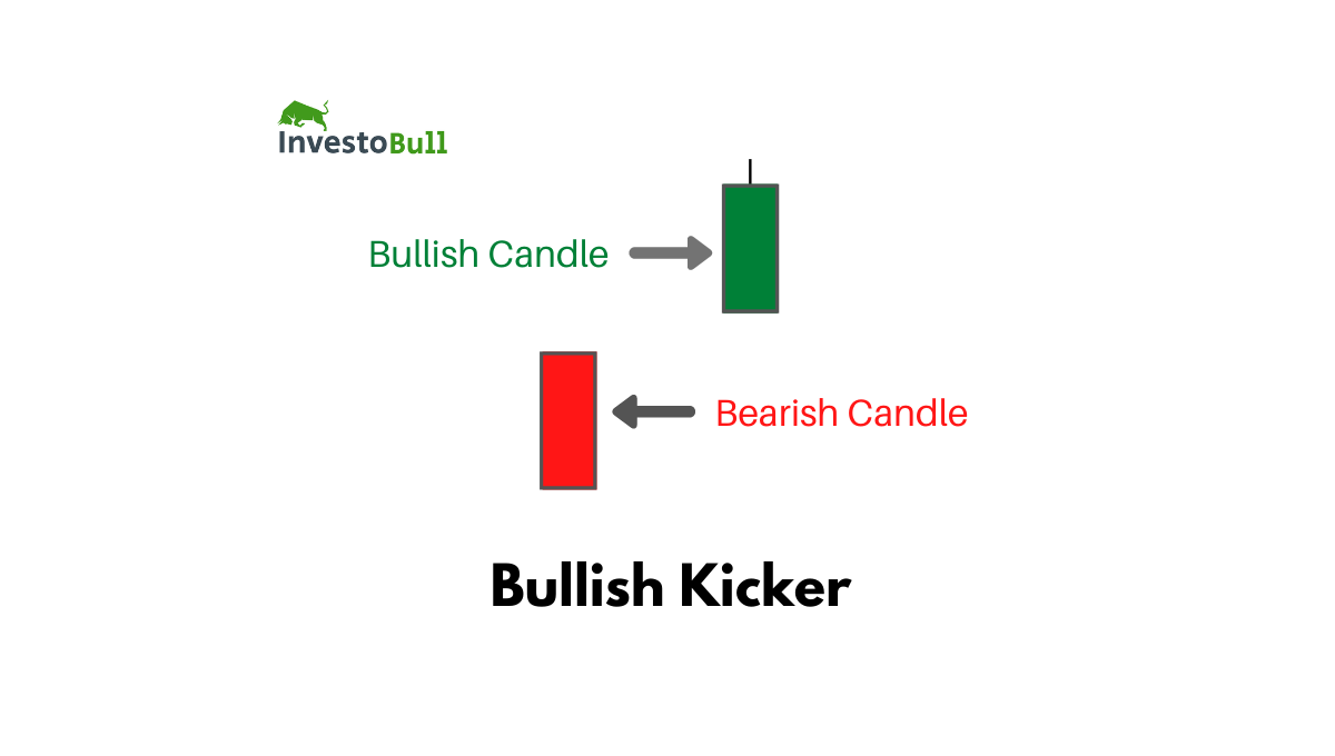 Bullish Kicker Candlestick Pattern