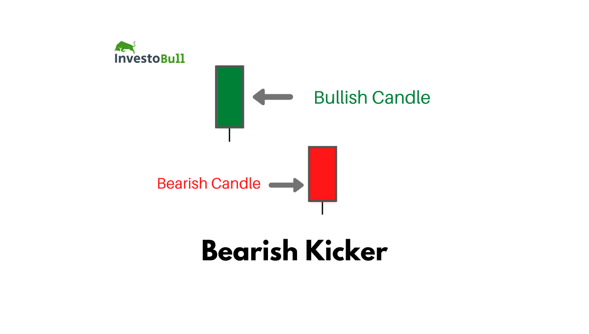 Bearish Kicker Candlestick Pattern