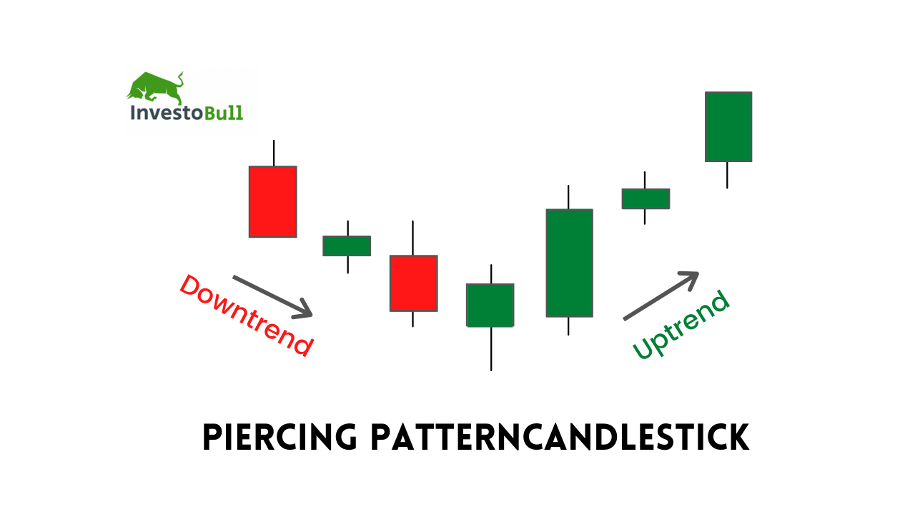 Piercing Pattern Candlestick