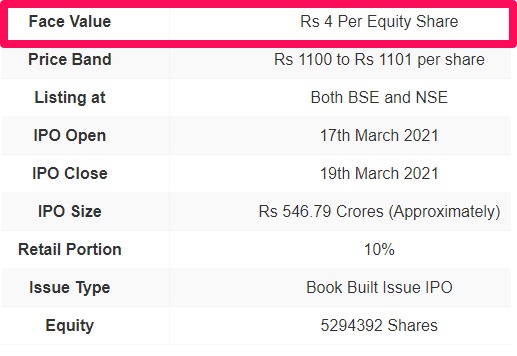 Face Value of share