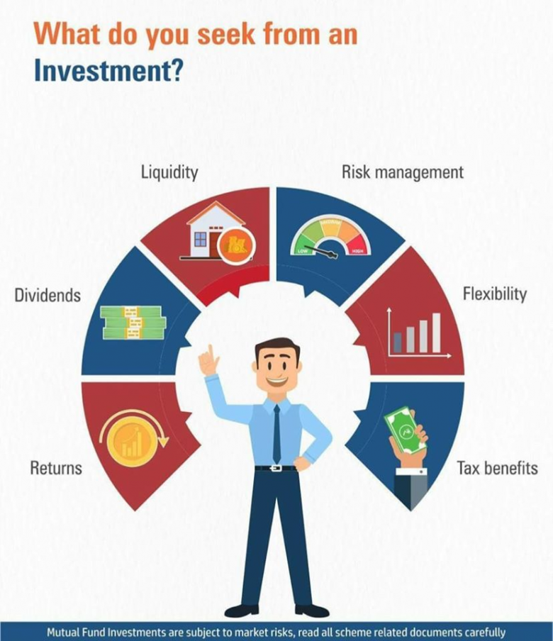 How to Select Best Mutual Funds for Investment - detailed guide