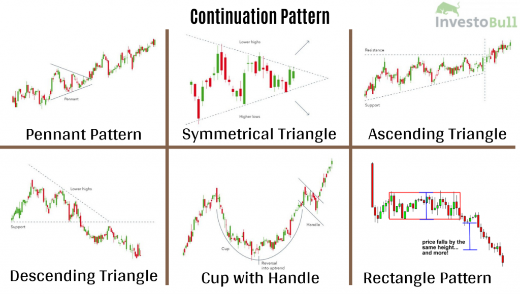 Difference Between Reversal And Continuation Candlestick Pattern Tani ...