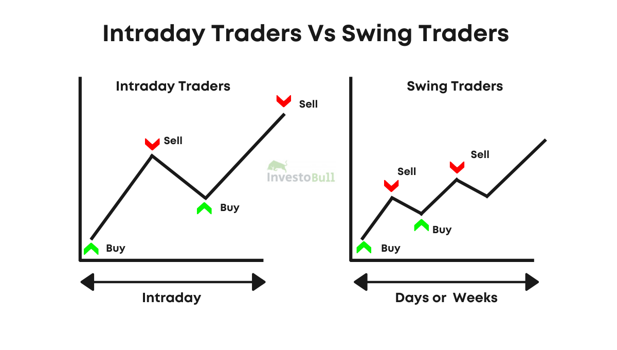 Perbedaan Antara Trading Intraday Dan Trading Swing