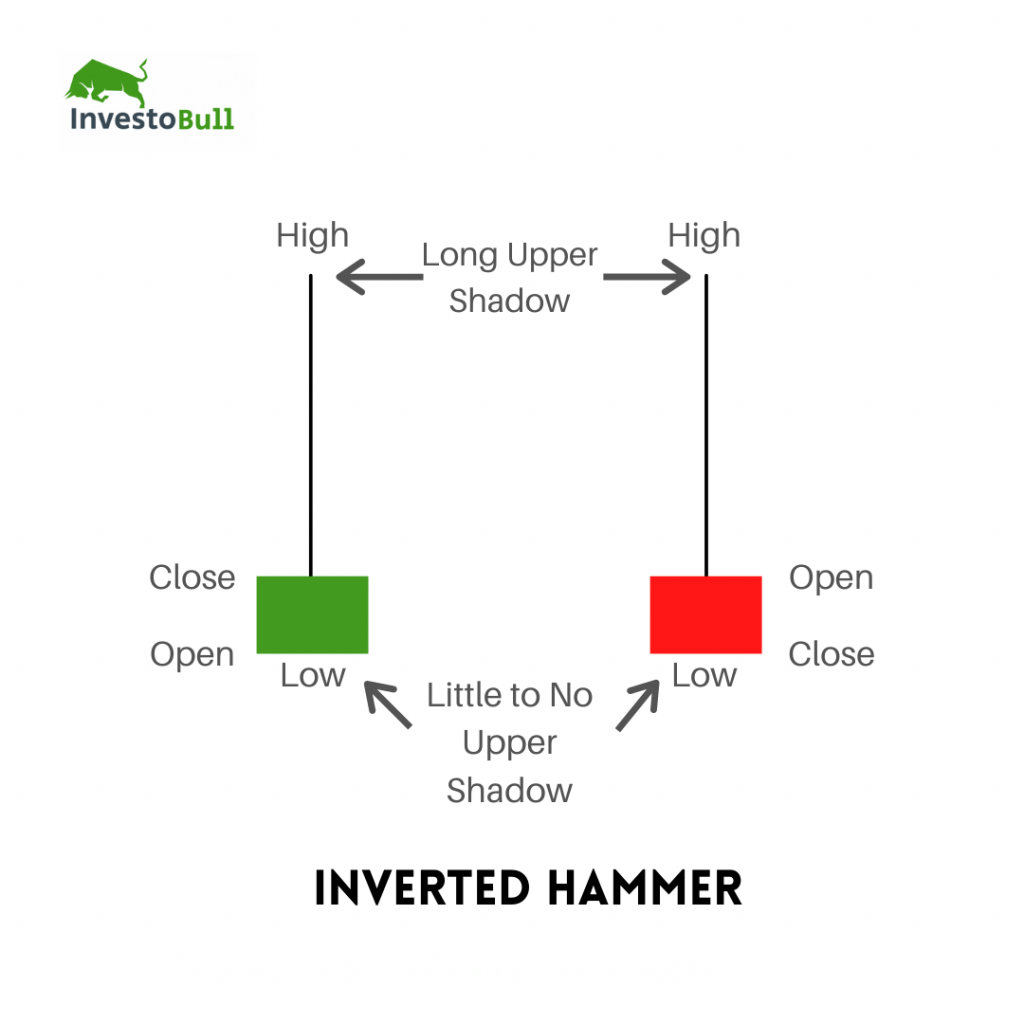 What Is Hammer Candlestick Pattern April 2025 what-is-hammer-candlestick-pattern-april-2025