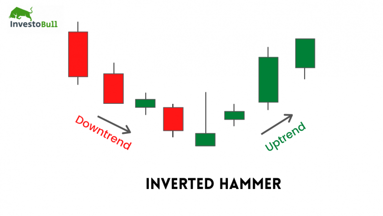 What Is Hammer Candlestick Pattern - November 2024