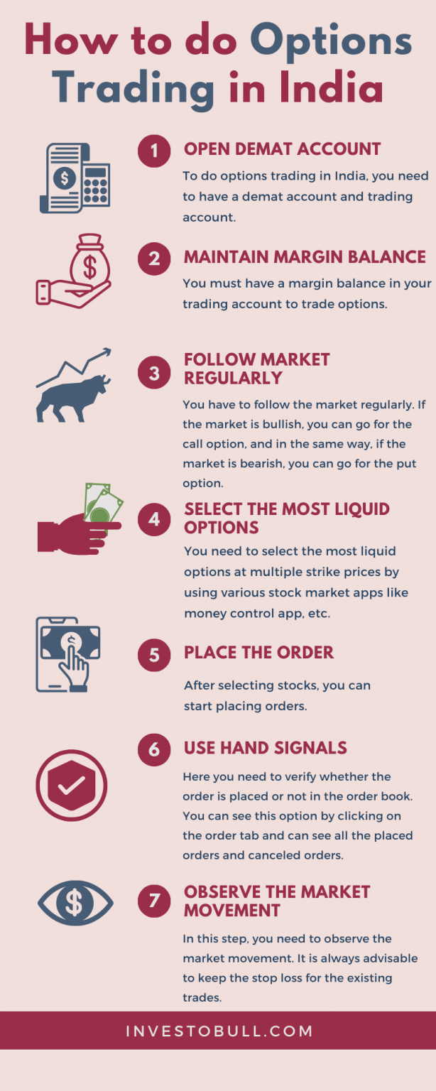 how-to-do-options-trading-in-india