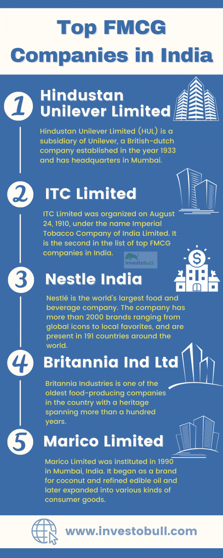 Top FMCG Companies In India - July 2024