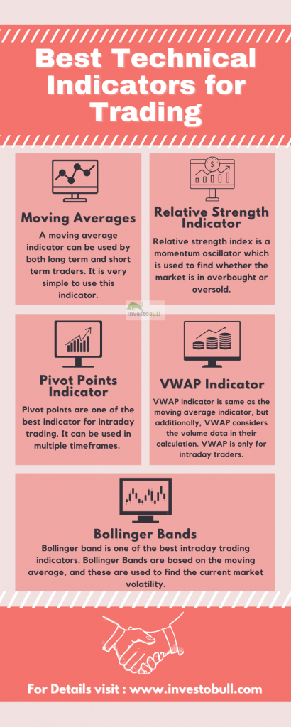 Best Technical Indicator