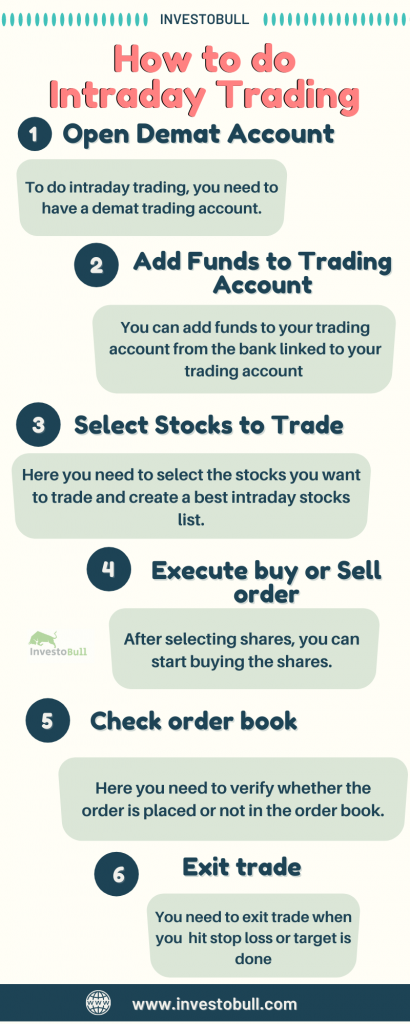 How to do intraday trading