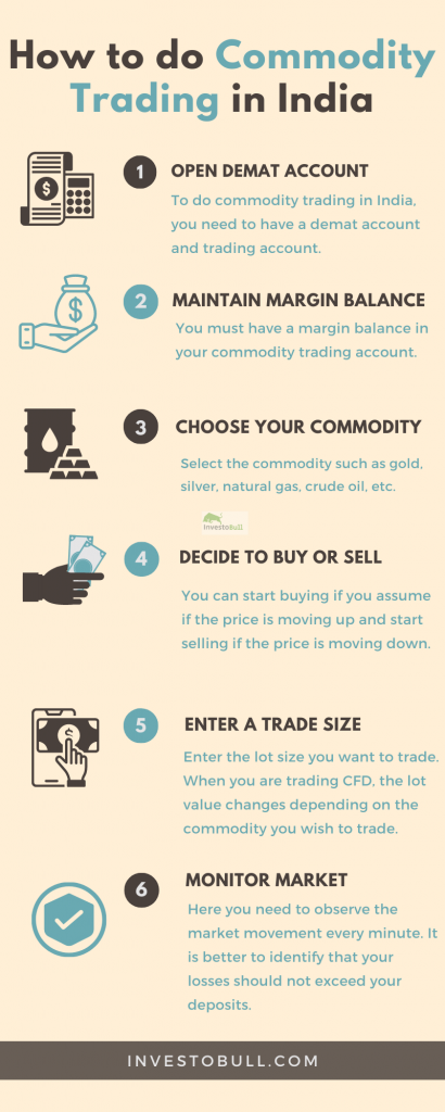 How to do Commodity Trading