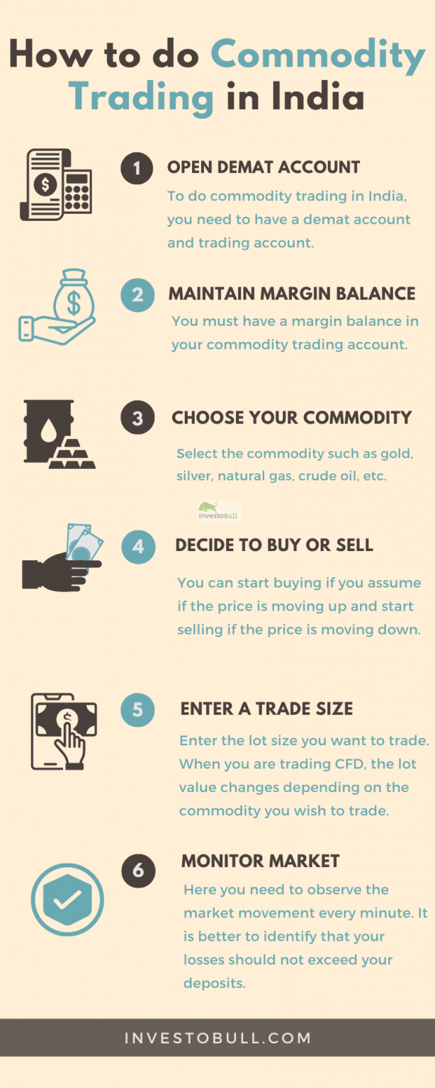 How to do Commodity Trading in India - Step-by-Step Guide for Beginners