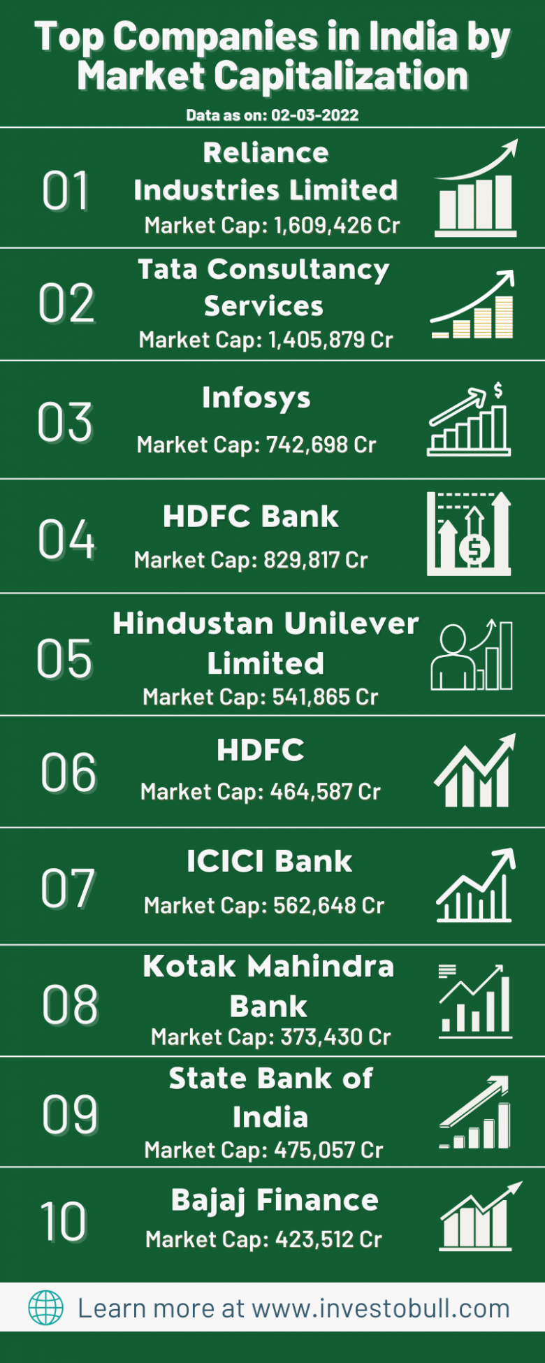 Top Companies in India by Market Capitalization 2024