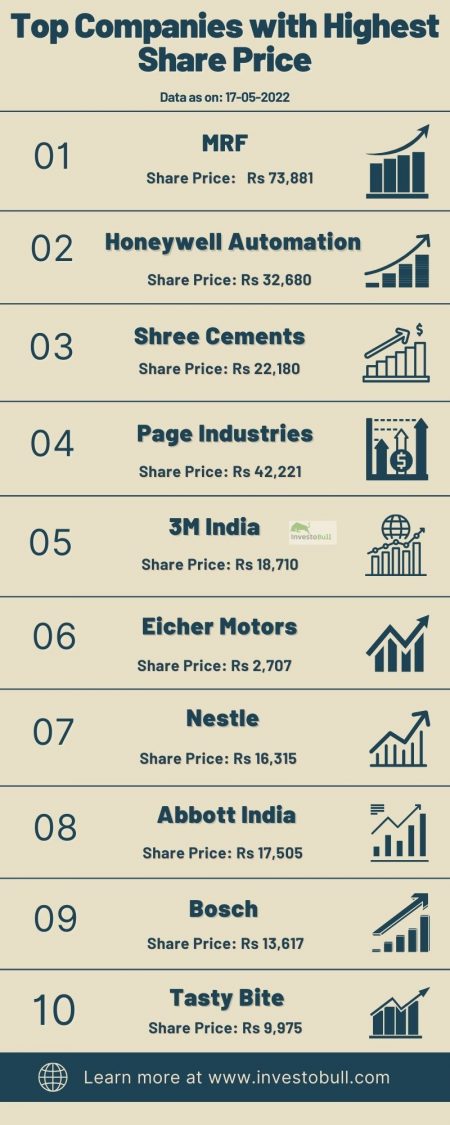 Top Companies With Highest Share Price top-companies-with-highest-share-price