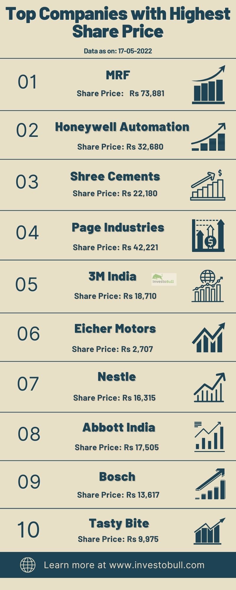 Share price list of all deals companies