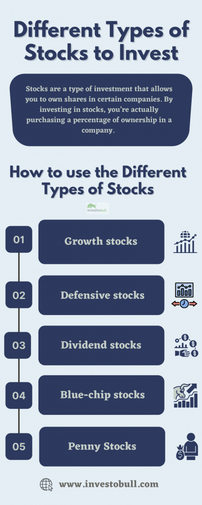 Different Types of Stocks