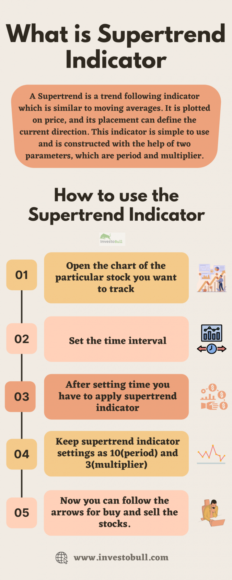 what-is-supertrend-indicator-and-how-to-use-it-for-trading