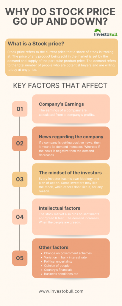 Why do stock prices go up and down? Key factors that affect stock price