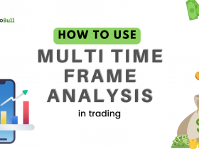 multi time frame analysis