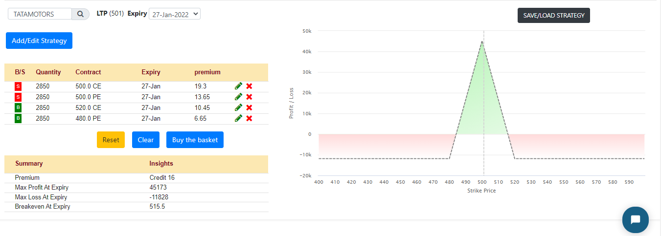 Butterfly Option Strategy