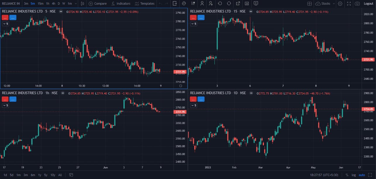 how-to-use-multi-time-frame-analysis-in-trading-2024